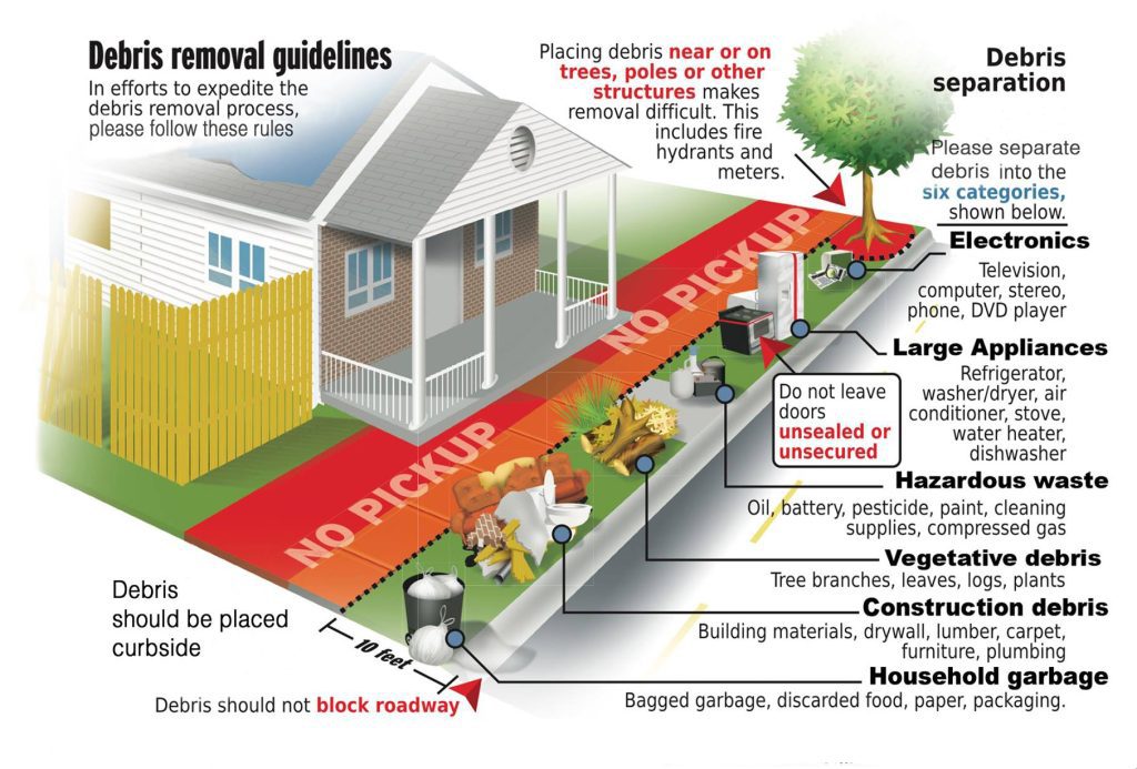 Graphic depicting best practices for efficient debris pickup.